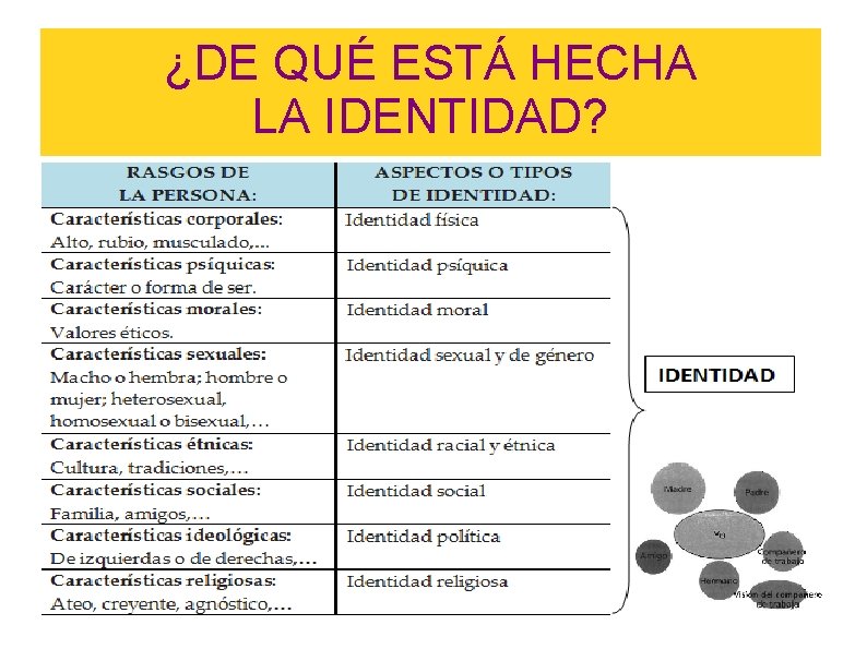 ¿DE QUÉ ESTÁ HECHA LA IDENTIDAD? ¿DE QUÉ ESTÁ HECHA LA IDENTIDAD?