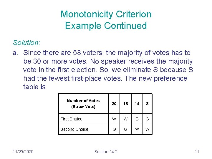 Monotonicity Criterion Example Continued Solution: a. Since there are 58 voters, the majority of Monotonicity Criterion Example Continued Solution: a. Since there are 58 voters, the majority of