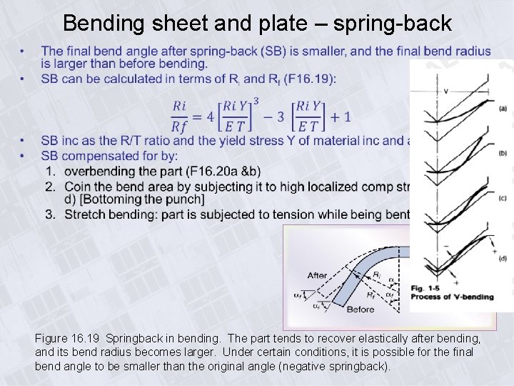 Bending sheet and plate – spring-back Figure 16. 19 Springback in bending. The part