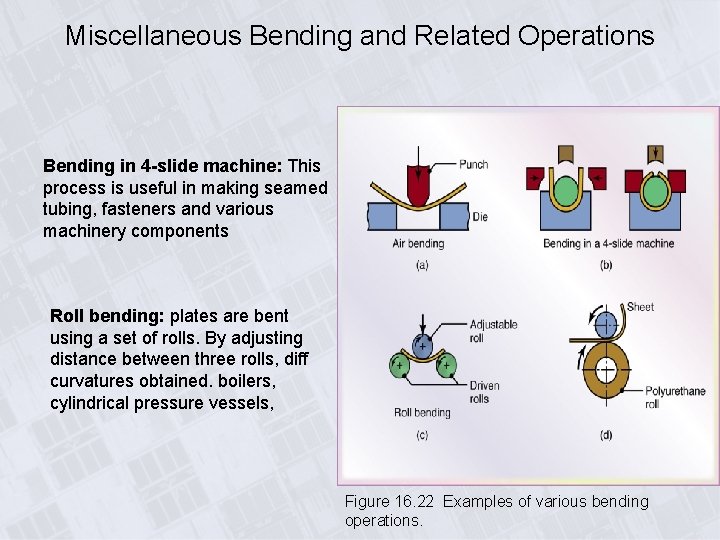 Miscellaneous Bending and Related Operations Bending in 4 -slide machine: This process is useful