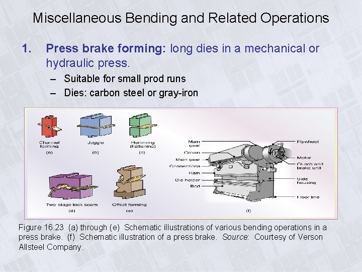 Miscellaneous Bending and Related Operations 1. Press brake forming: long dies in a mechanical