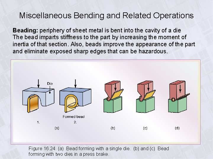 Miscellaneous Bending and Related Operations Beading: periphery of sheet metal is bent into the