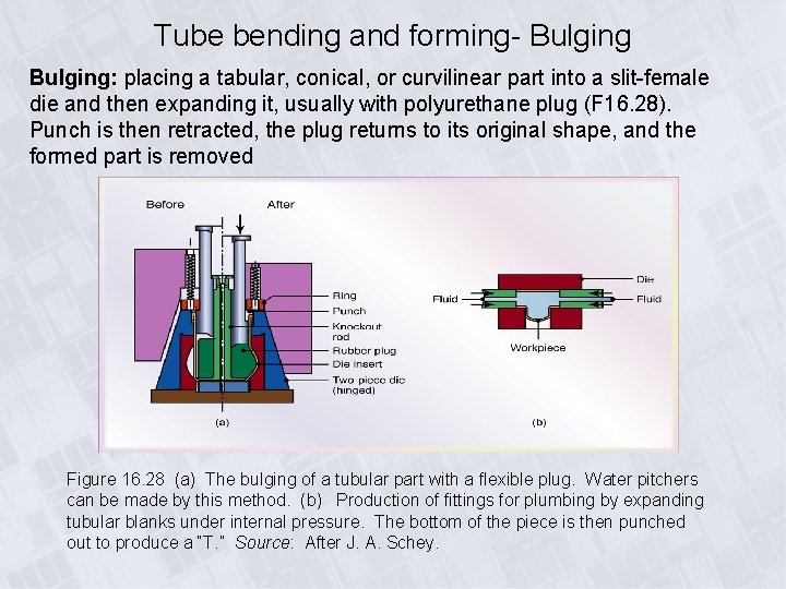 Tube bending and forming- Bulging: placing a tabular, conical, or curvilinear part into a