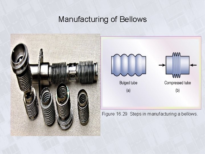 Manufacturing of Bellows Figure 16. 29 Steps in manufacturing a bellows. 