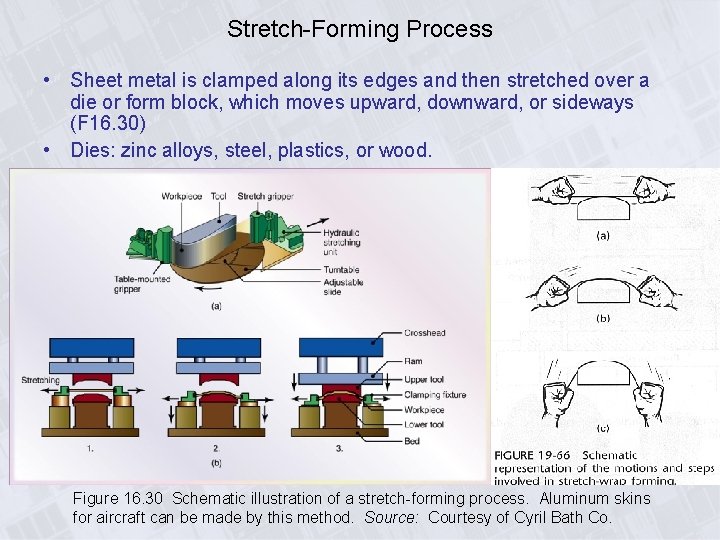 Stretch-Forming Process • Sheet metal is clamped along its edges and then stretched over