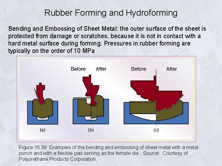 Rubber Forming and Hydroforming Bending and Embossing of Sheet Metal: the outer surface of