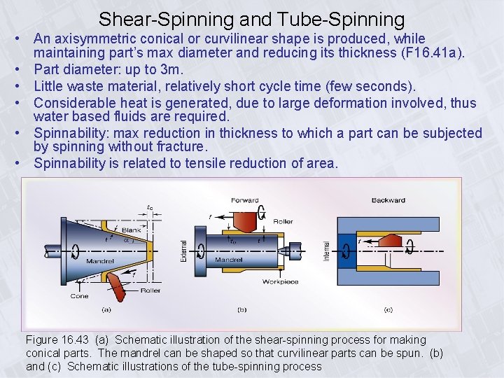 Shear-Spinning and Tube-Spinning • An axisymmetric conical or curvilinear shape is produced, while maintaining