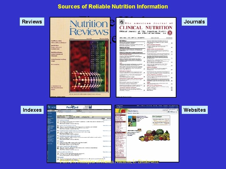 Sources of Reliable Nutrition Information Reviews Figure H 1 -1 Page 35 Indexes Journals Sources of Reliable Nutrition Information Reviews Figure H 1 -1 Page 35 Indexes Journals
