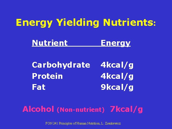 FON 241 Principles of Human Nutrition Chapter 1