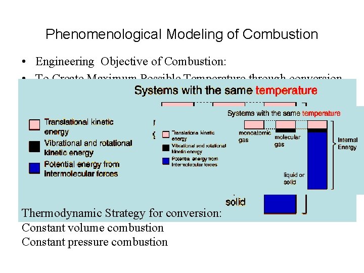 Phenomenological Modeling of Combustion • Engineering Objective of Combustion: • To Create Maximum Possible