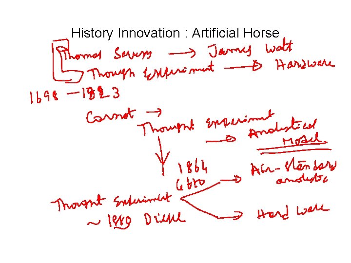 History Innovation : Artificial Horse 
