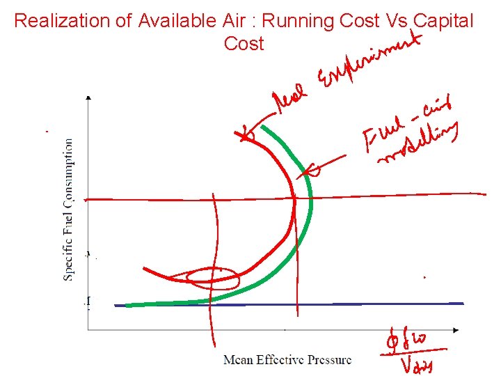 Realization of Available Air : Running Cost Vs Capital Cost 