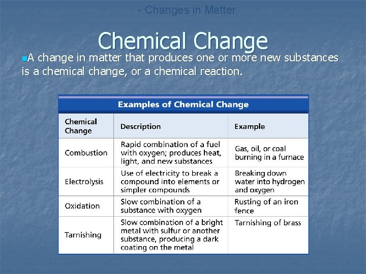 - Changes in Matter n. A Chemical Change change in matter that produces one