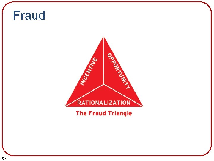 Fraud 5 -4 Fraud 5 -4