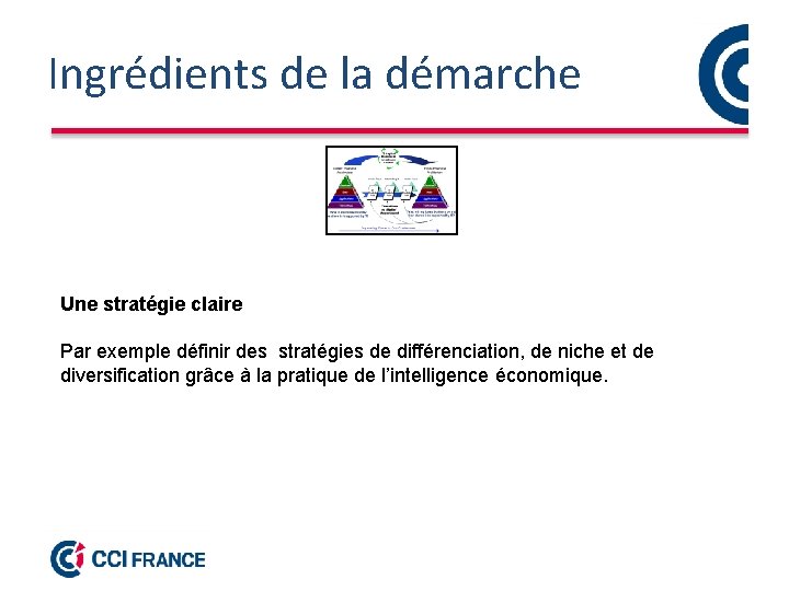 Ingrédients de la démarche Une stratégie claire Par exemple définir des stratégies de différenciation,