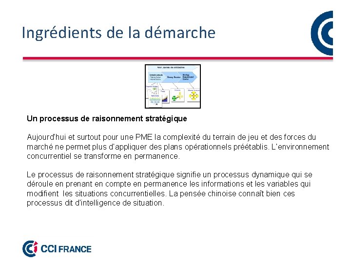 Ingrédients de la démarche Un processus de raisonnement stratégique Aujourd’hui et surtout pour une