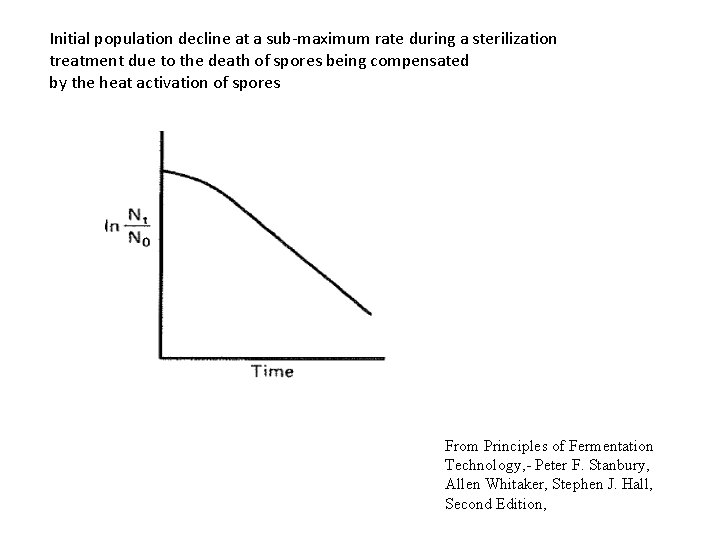 Initial population decline at a sub-maximum rate during a sterilization treatment due to the