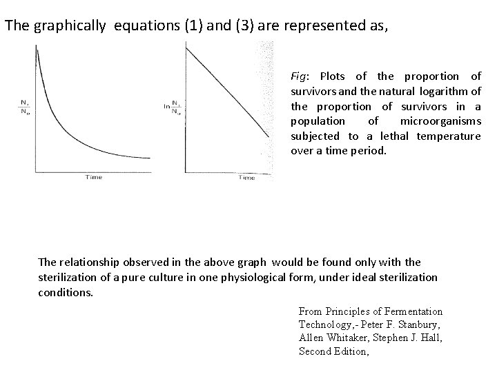 The graphically equations (1) and (3) are represented as, Fig: Plots of the proportion