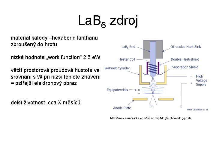 La. B 6 zdroj materiál katody –hexaborid lanthanu zbroušený do hrotu nízká hodnota „work