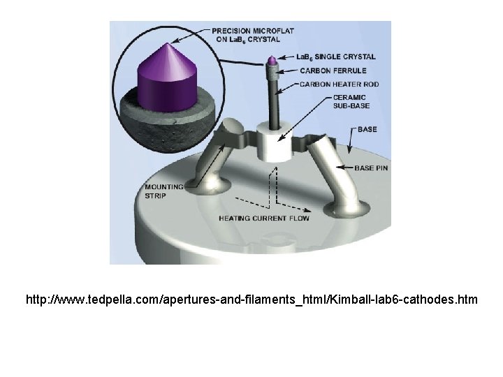 http: //www. tedpella. com/apertures-and-filaments_html/Kimball-lab 6 -cathodes. htm 