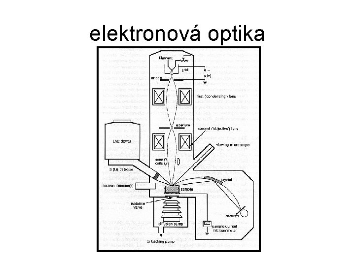 elektronová optika 