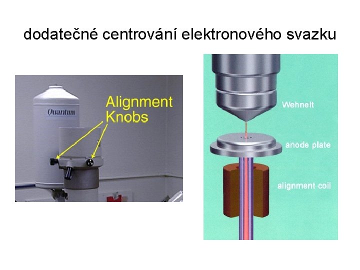 dodatečné centrování elektronového svazku 