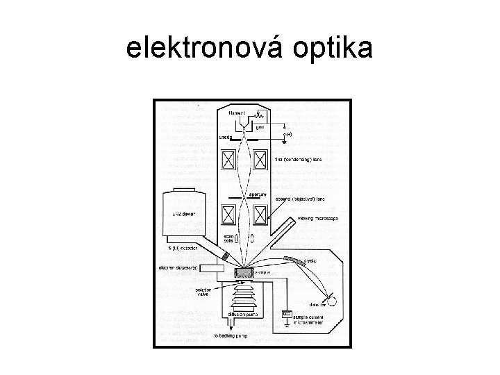 elektronová optika 