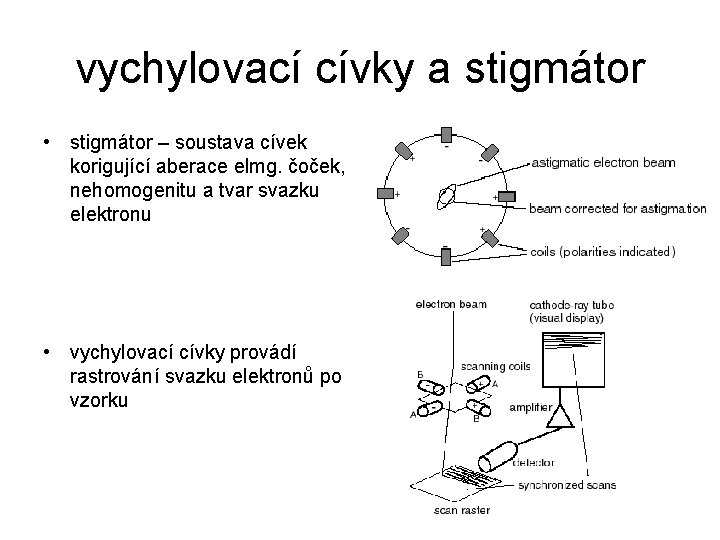 vychylovací cívky a stigmátor • stigmátor – soustava cívek korigující aberace elmg. čoček, nehomogenitu