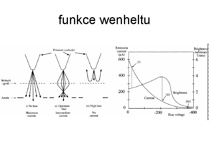 funkce wenheltu 