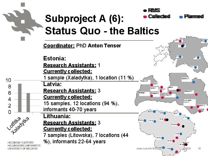 RMS Collected Planned Subproject A (6): Status Quo - the Baltics Coordinator: Ph. D