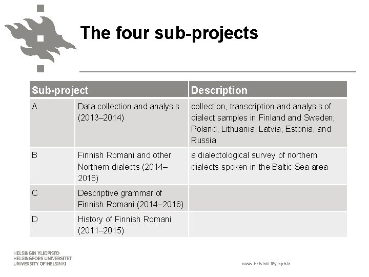 The four sub-projects Sub-project Description A Data collection and analysis (2013– 2014) collection, transcription