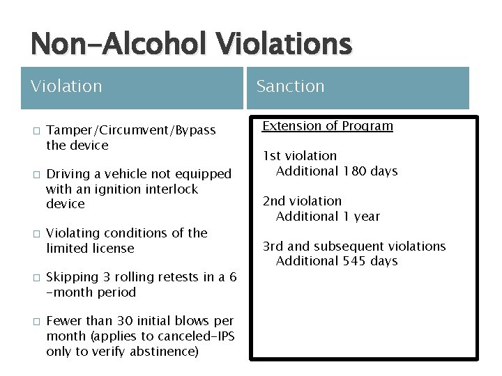 Non-Alcohol Violations Violation � � � Tamper/Circumvent/Bypass the device Driving a vehicle not equipped