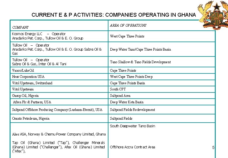 CURRENT E & P ACTIVITIES: COMPANIES OPERATING IN GHANA COMPANY AREA OF OPERATIONS Kosmos
