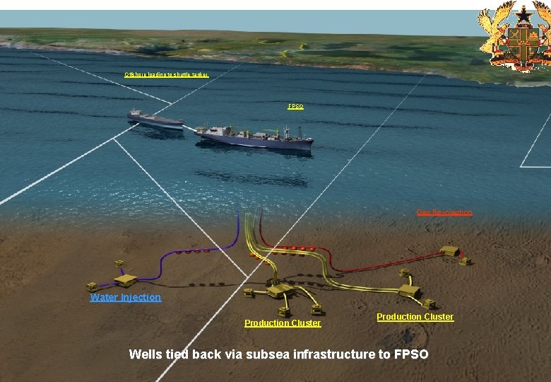 INTRODUCTION Offshore loading to shuttle tanker • Broader Objective – PROJECT OBJECTIVES FPSO –