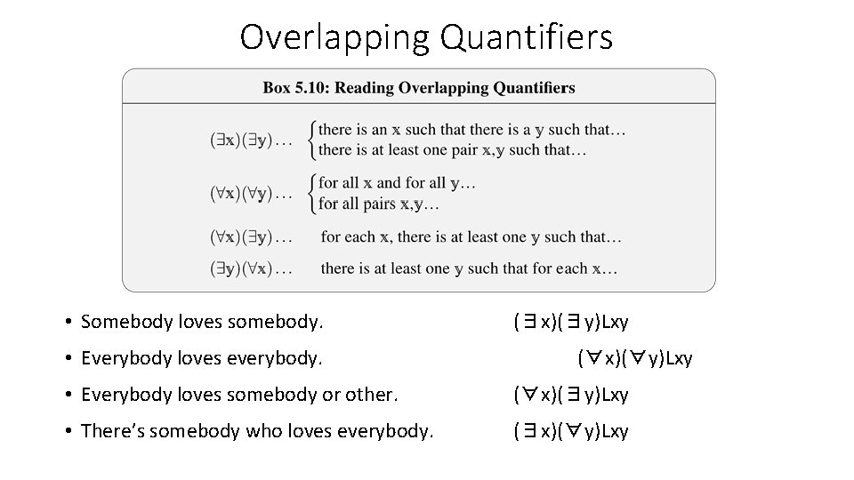 Overlapping Quantifiers • Somebody loves somebody. • Everybody loves everybody. (∃x)(∃y)Lxy (∀x)(∀y)Lxy • Everybody