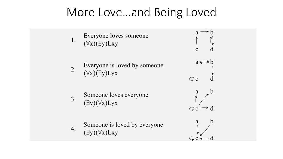 More Love…and Being Loved 