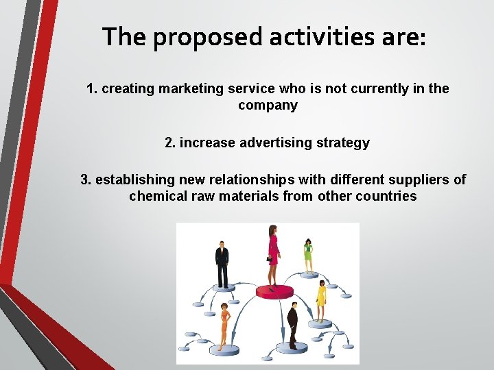The proposed activities are: 1. creating marketing service who is not currently in the