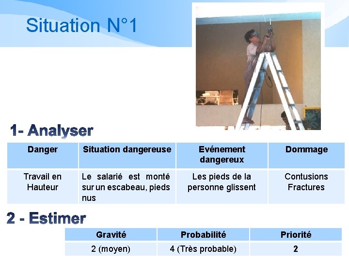 Situation N° 1 Danger Situation dangereuse Evénement dangereux Dommage Travail en Hauteur Le salarié Situation N° 1 Danger Situation dangereuse Evénement dangereux Dommage Travail en Hauteur Le salarié