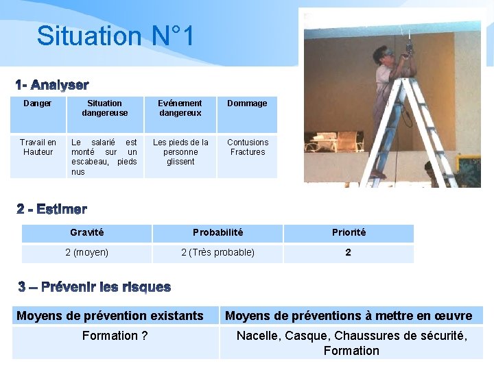 Situation N° 1 Danger Situation dangereuse Evénement dangereux Dommage Travail en Hauteur Le salarié Situation N° 1 Danger Situation dangereuse Evénement dangereux Dommage Travail en Hauteur Le salarié