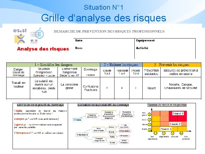 Situation N° 1 Grille d‘analyse des risques Situation N° 1 Grille d‘analyse des risques