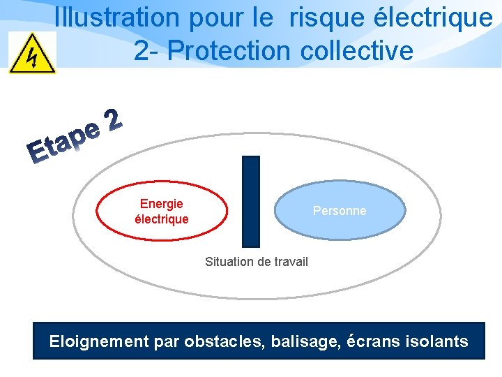 Illustration pour le risque électrique 2 - Protection collective Energie électrique Personne Situation de Illustration pour le risque électrique 2 - Protection collective Energie électrique Personne Situation de