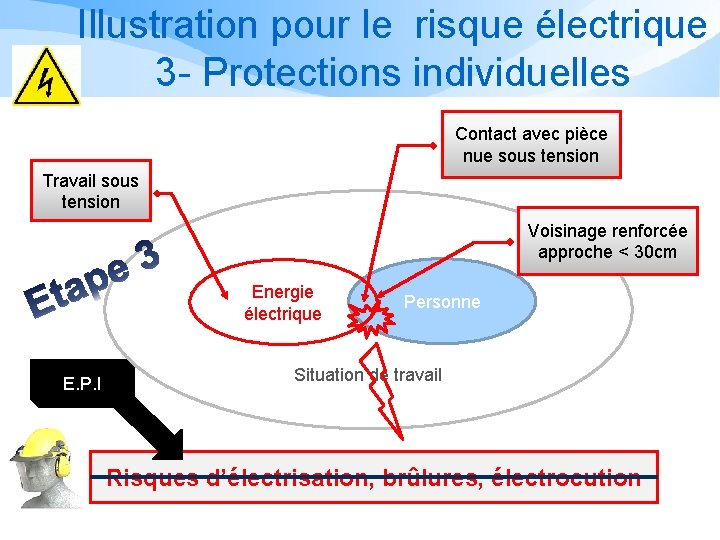 Illustration pour le risque électrique 3 - Protections individuelles Contact avec pièce nue sous Illustration pour le risque électrique 3 - Protections individuelles Contact avec pièce nue sous