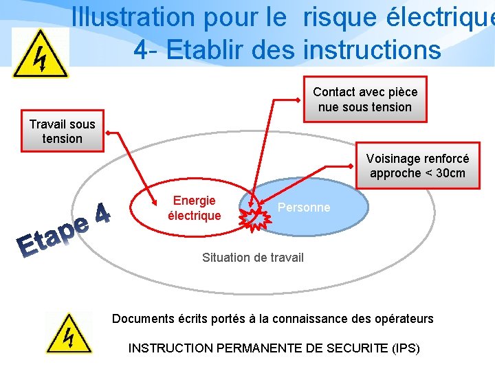Illustration pour le risque électrique 4 - Etablir des instructions Contact avec pièce nue Illustration pour le risque électrique 4 - Etablir des instructions Contact avec pièce nue