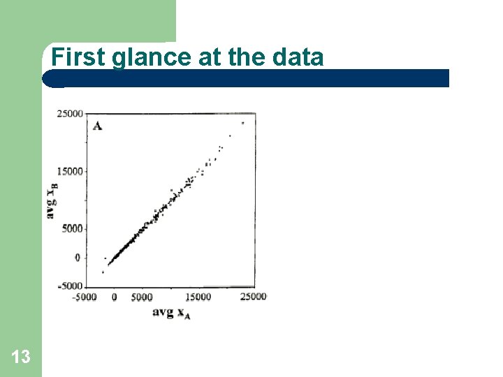 First glance at the data 13 