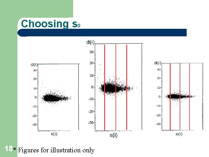 Choosing s 0 18* Figures for illustration only 