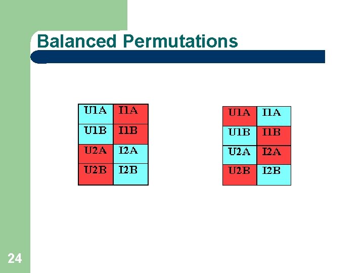 Balanced Permutations 24 