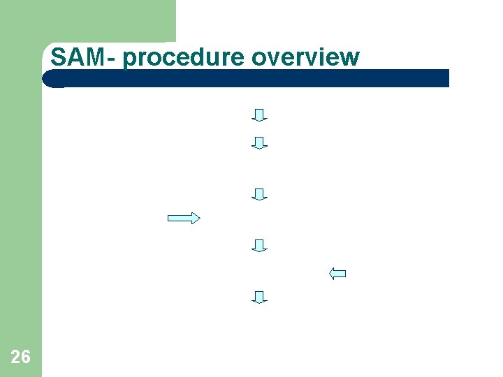 SAM- procedure overview 26 