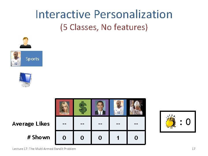 Interactive Personalization (5 Classes, No features) Sports Average Likes -- -- -- # Shown