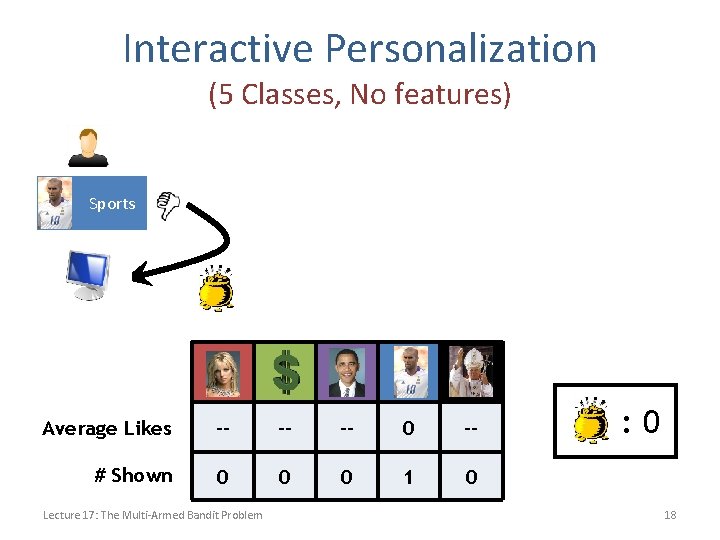 Interactive Personalization (5 Classes, No features) Sports Average Likes -- -- -- 0 --