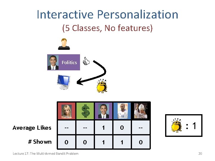 Interactive Personalization (5 Classes, No features) Politics Average Likes -- -- 1 0 --